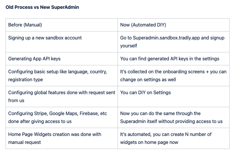 superadmin_v2_difference